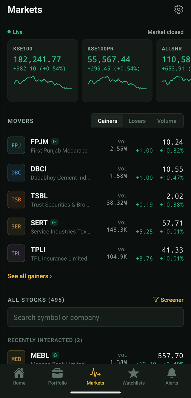 Zorvest Markets tab: KSE-100 index cards with sparklines and top gainers