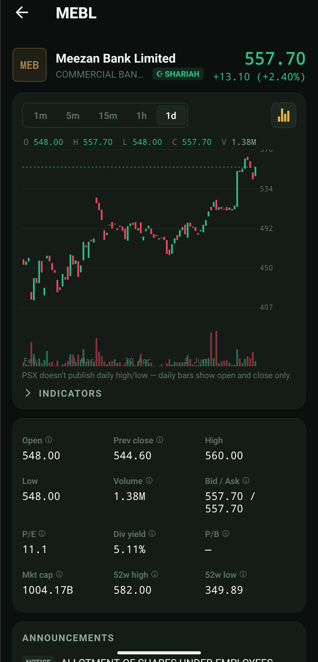 MEBL candlestick chart in Zorvest with volume pane, fundamentals grid and Shariah badge