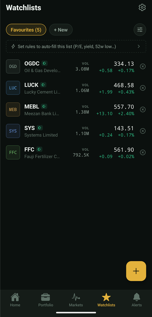 Zorvest watchlist with Shariah compliance badges on OGDC, LUCK, MEBL, SYS and FFC
